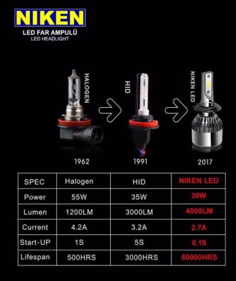 NİKEN LED XENON ŞİMŞEK ETKİLİ BEYAZ ZENON - İnci Oto Aksesuar